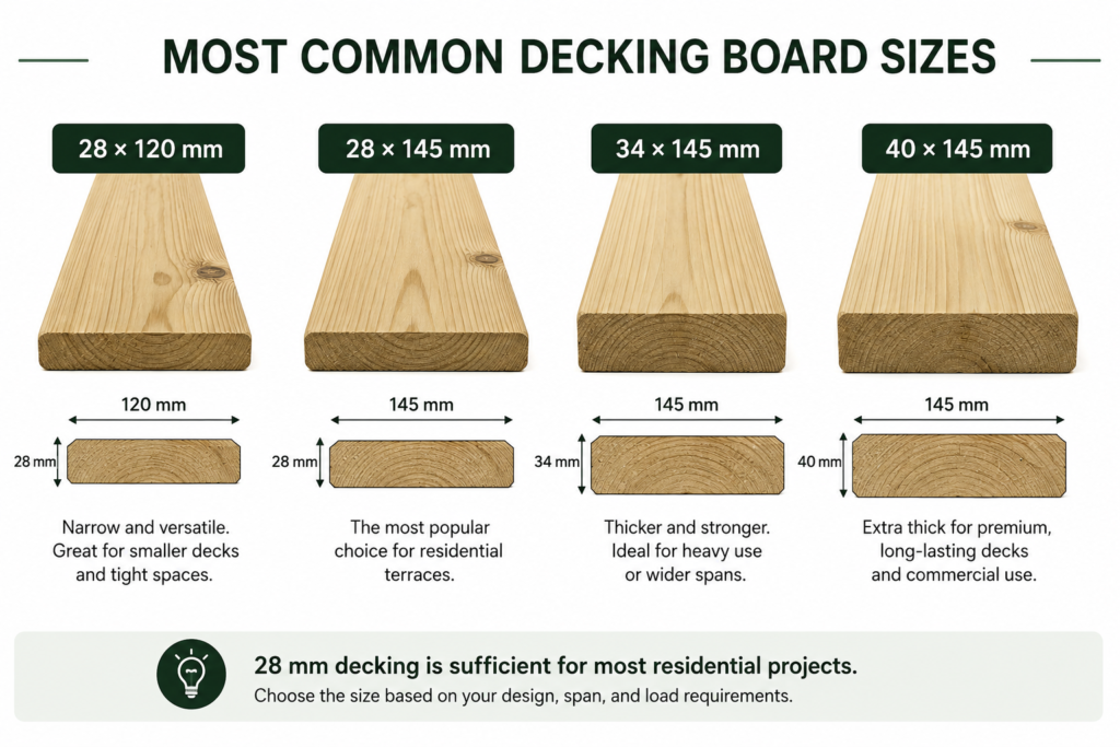 Decking board dimensions and profiles to compare before buying pine or spruce timber